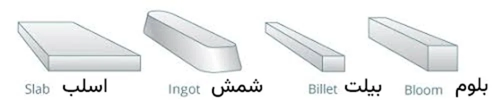 تفاوت، شمش، بیلت، بلوم و تختال چیست؟